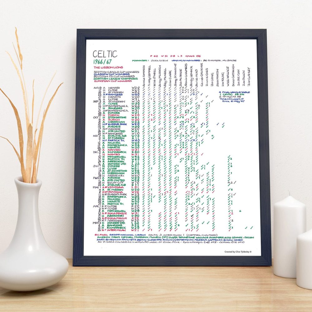 Football Commentary Charts | Compiled and written by Clive Tyldesley